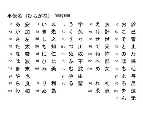 Die japanische schrift besteht aus mehreren schriften. Japanische Alphabet Hiragana Skript Wand Kunst Poster ...
