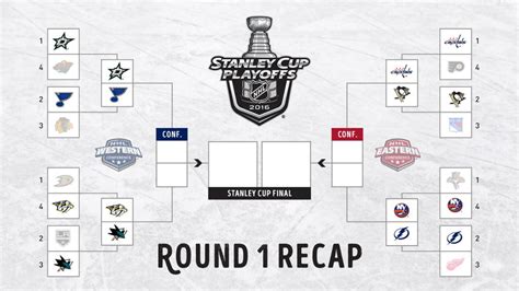 This list shows the teams that scored the most points in one game in nba playoffs history. Infographic: Stanley Cup Playoffs, Round 1 Recap | NHL.com