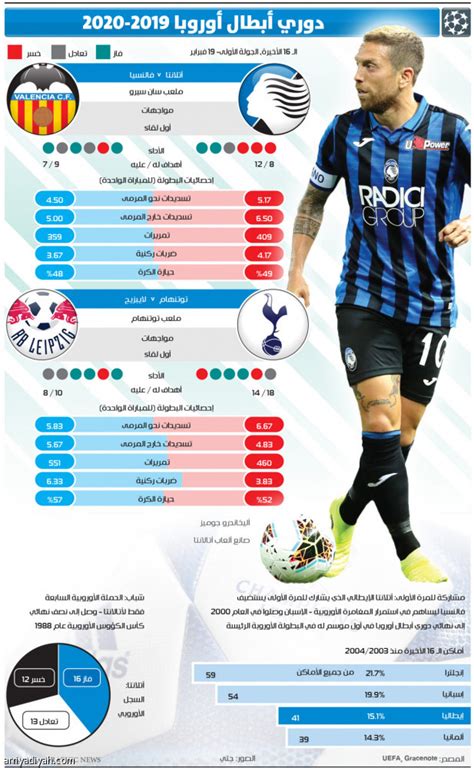 نتيجة مباراة الاهلي والزمالك zamalek vs al ahly يترقب عشاق الكرة المصري مباراة القمة بين الأهلي والزمالك في المباراة التي تجمع بينهما ضمن مباريات دور نهائي بطولة دوري أبطال. دوري أبطال أوروبا 2019 - 2020 | صحيفة الرياضية