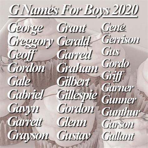 G Names For Boys 2020 Boy Names Baby Names And Meanings Name