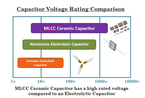Dave explains, shows, and measures a potentially big trap with using high value ceramic capacitors. Ceramic Capacitor - Composition, Types, Properties and ...