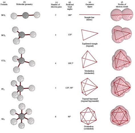 Shapes Of Molecules SchoolWorkHelper