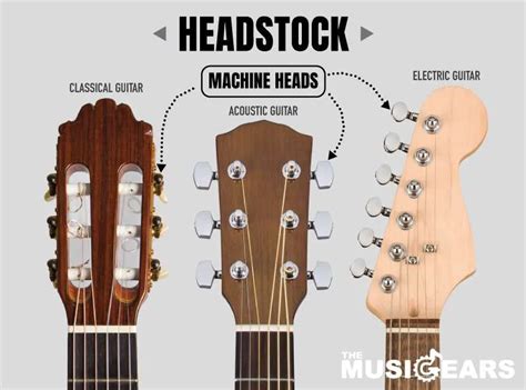 How To Tune A Guitar Comprehensive And Easy To Follow Guide