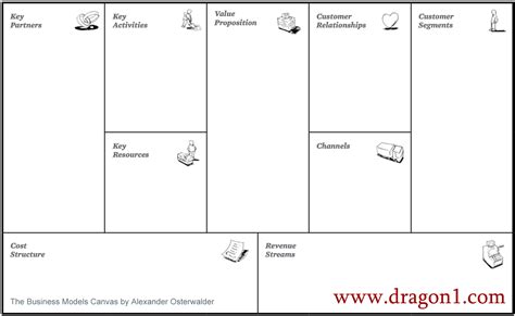 Business Model Canvas Template Microsoft Word Download Seputar Model