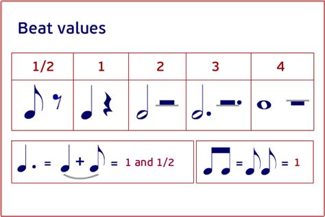 Time Signatures What Are They And How Do They Work 54 Off