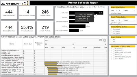 Power Bi Visualizing A Construction Schedule Report Jc Vanbrunt