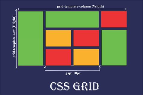 CSS Grid Layouts
