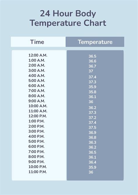 Normal Body Temperature Chart Pdf