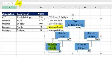 Create Org Chart From Excel Data Online