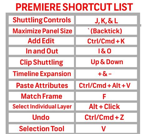 Must Know Premiere Pro Keyboard Shortcuts Artofit