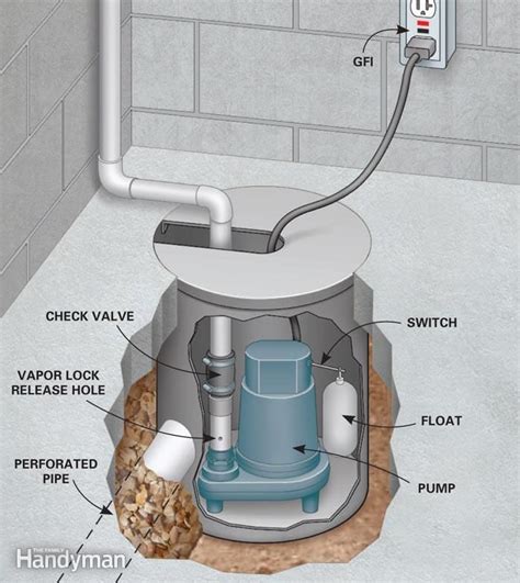 Basement Waterproofing How To Install A Basement Drainage