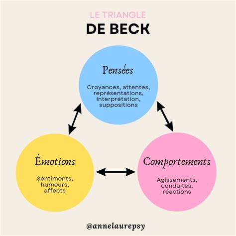 Le Triangle De Beck Anne Laure Osten Psychopraticienne