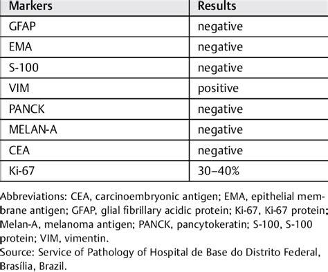 Results Of Immunohistochemical Markers Download Table
