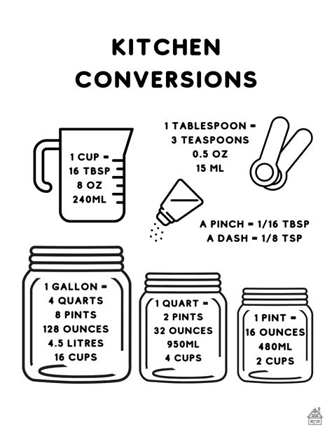Printable Kitchen Conversion Chart Kinsfolk Shop