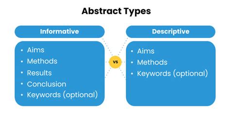 How To Write An Abstract Step By Step Guide Examples And Types Of