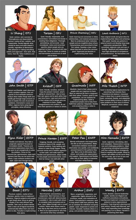 Fictional Character Mbti Enfp Personality Mbti Personality Intp