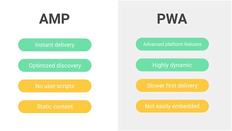 Preload Your Pwa From Your Amp Pages Ampdev