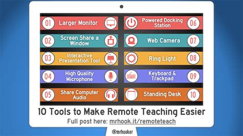 10 Tools To Make Remote Teaching Easier Hooked On Innovation