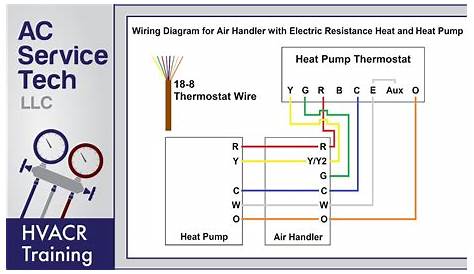 bryant heat pump thermostat wiring