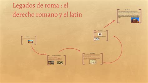 Legados De Roma El Derecho Romano Y El Latín By Paula Camila Peralta
