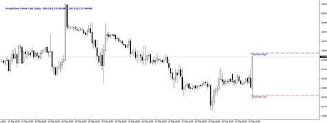 Weekly High Low Indicator Mt4 Fx Signal