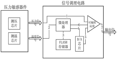 一种压力传感器温度补偿系统的制作方法