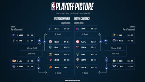 Heres How The Nba Play In Tournament Works For The Win