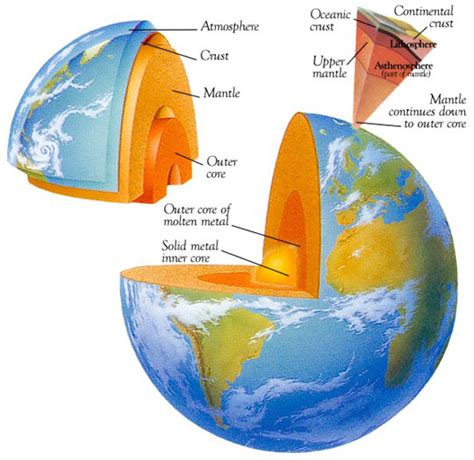 An Earth That Expanded Answers A Lot Of Sciences Questions The