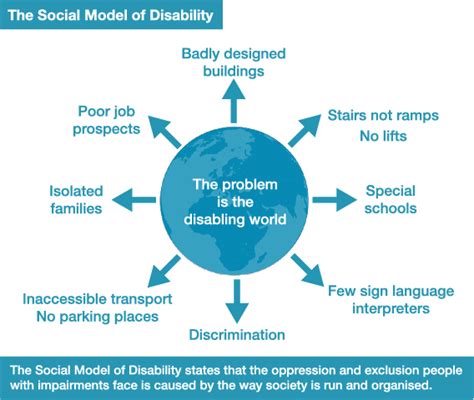 Why We Need To Stop Saying People With Disabilities Inclusion London