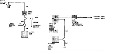 And would like to share them, please send to chevymanuals@yahoo.com. I HAVE 97 S10 4WD VIN X AND FOR A VACUUM DIAGRAM, OR JUST TO SEE WHERE MY VACUUM LINES ARE ...