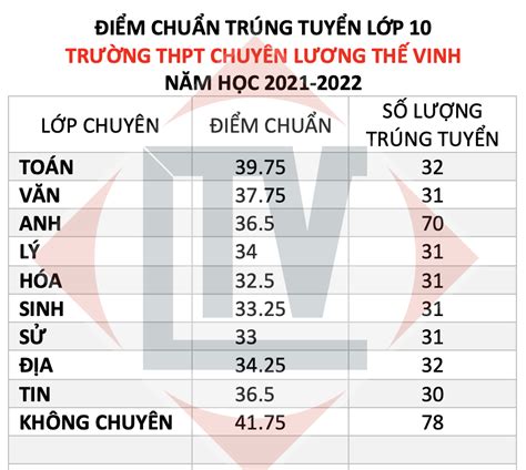 At dongnai 012345 gửi 8732. Tra cứu điểm chuẩn vào lớp 10 năm học 2021-2022 Đồng Nai ...