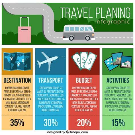 Travel Planning Infographic Vector Free Download