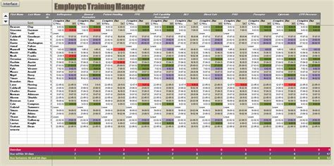 Employee Error Tracking Spreadsheet In Employee Training Manager Online