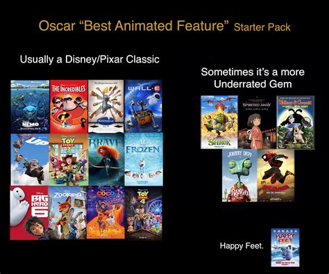 Oscar Best Animated Feature Film Starter Pack Rstarterpacks