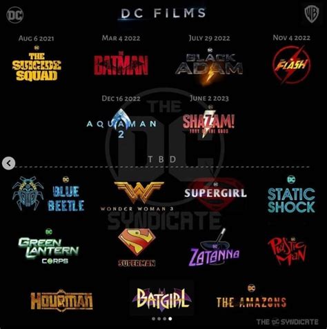 Other All The Dc Projects For The Coming Years Maybe There Is Coming