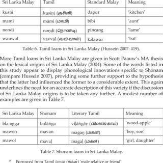 Why living in a rented flat doesn't mean having to make do. (PDF) Tracing the linguistic crossroads between Malay and ...