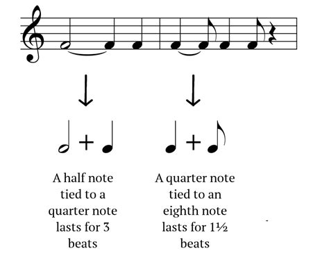 Dotted Notes Ties And Dotted Rests Mollie Goddard