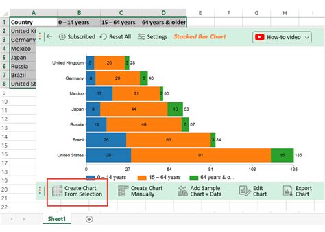 How To Make A Bar Graph With 3 Variables In Excel