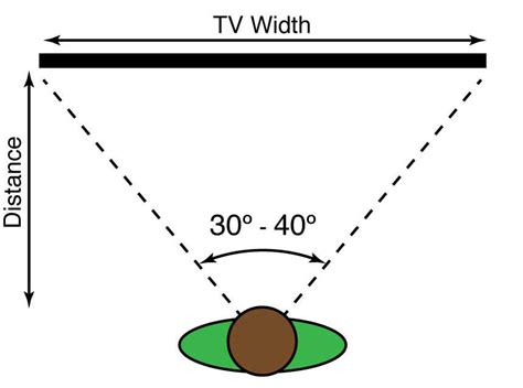 Tv Size And Viewing Distance Calculator Inch Calculator