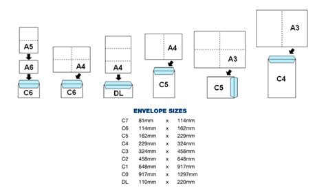 Envelope Size Chart Quick Guide 60 OFF