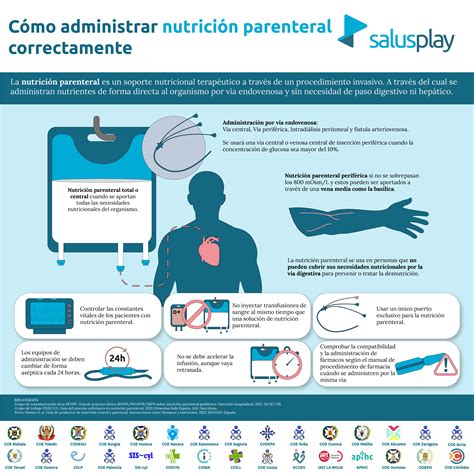 Salusplay Lanza Una Nueva Infograf A Sobre C Mo Administrar La Nutrici N Parenteral De Manera