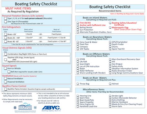 printable boat launch checklist