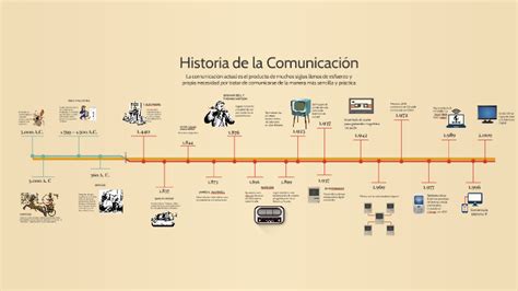 Linea Del Tiempo De Las Comunicaciones Timeline Timet