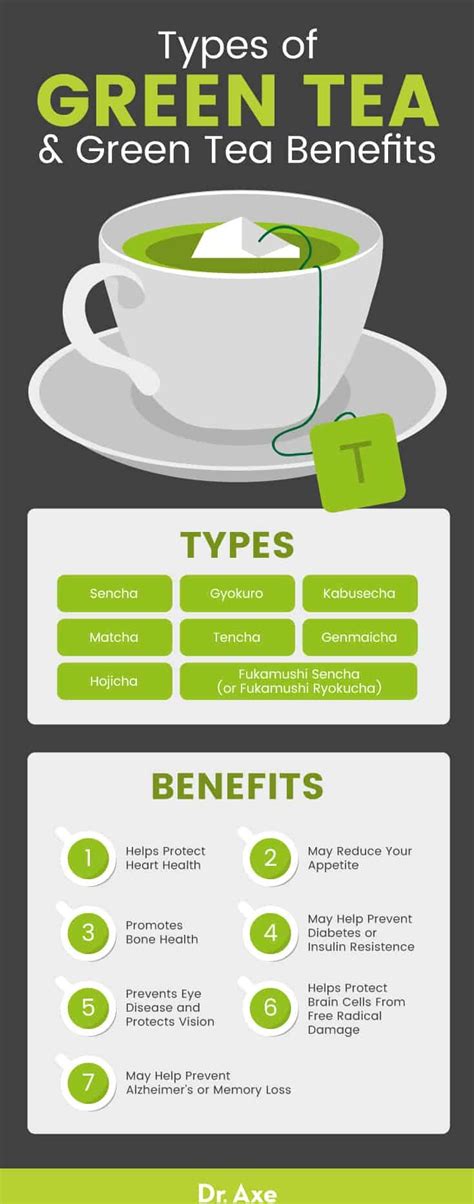 Benefits Of Drinking Green Tea