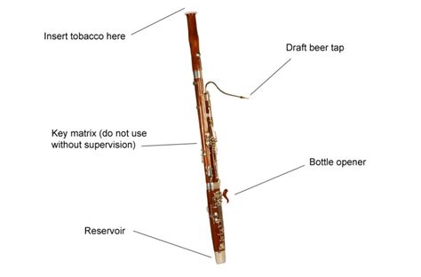 Bassoon Musical Instrument Instruction Diagrams Get To Know Your Instrument Classic Fm