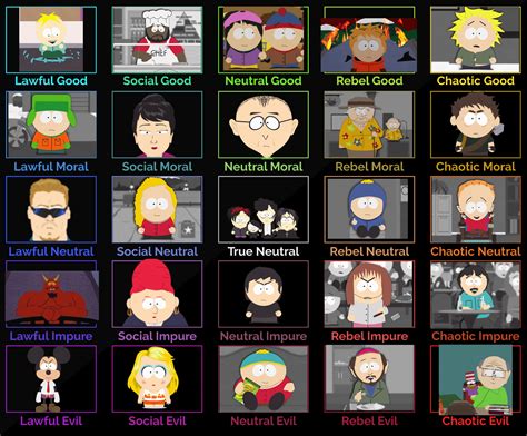 My Expanded And Revised South Park Alignment Chart Rsouthpark