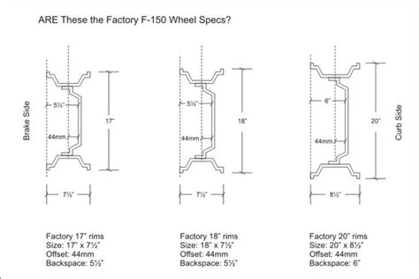 Factory Wheel Specs? 17", 18" & 20" rims - F150online Forums
