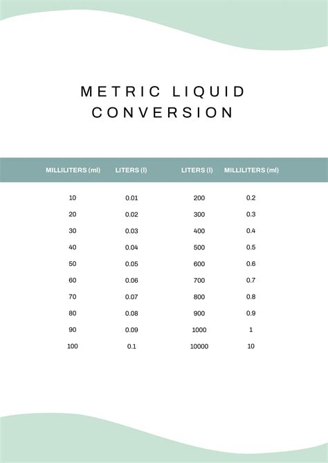 Metric Liquid Conversion Chart Printable