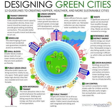 Its Getting Hot In Here Designing Green Cities Infographic From C40