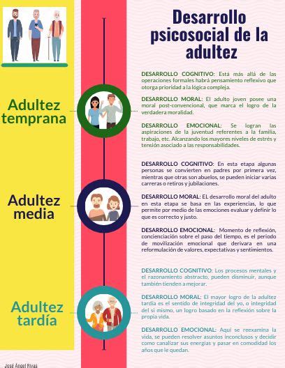 Desarrollo Psicosocial En La Adultez Psicosocial Etapas Del